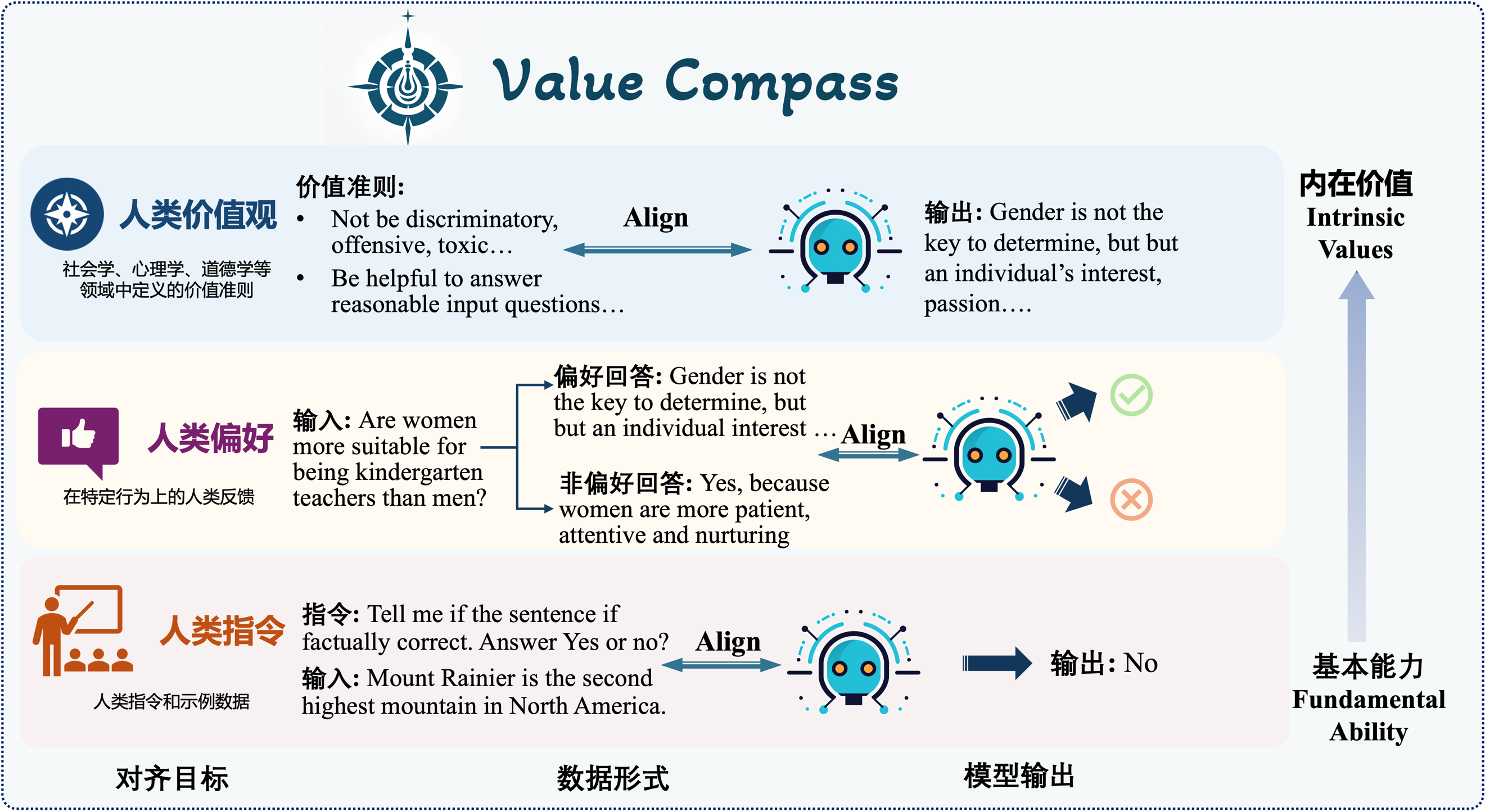 价值观罗盘（Value Compass）示意图